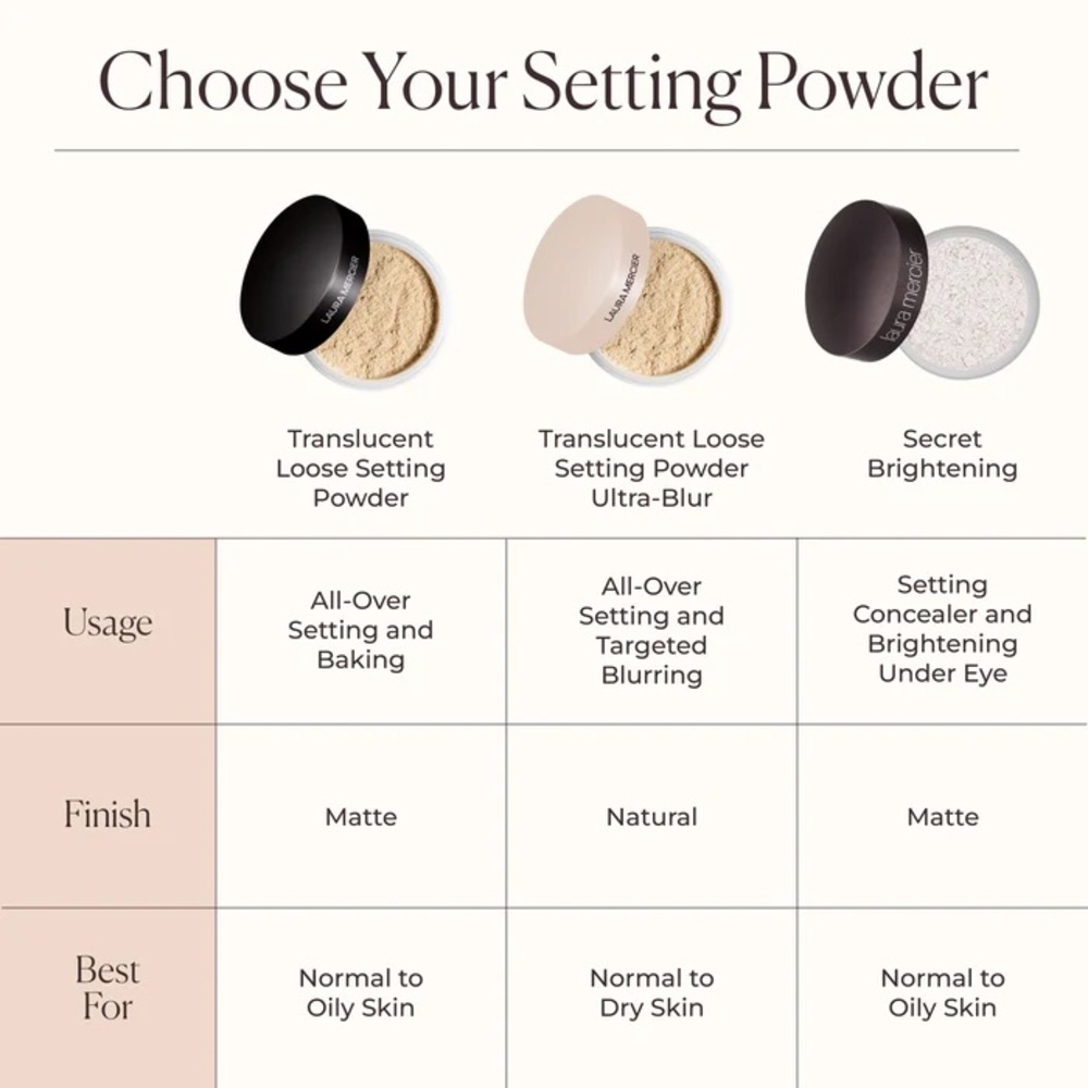 Laura Mercier Ultra-Blur Translucent Divinely Flawless Translucent Loose Powder - Picture 12 of 16